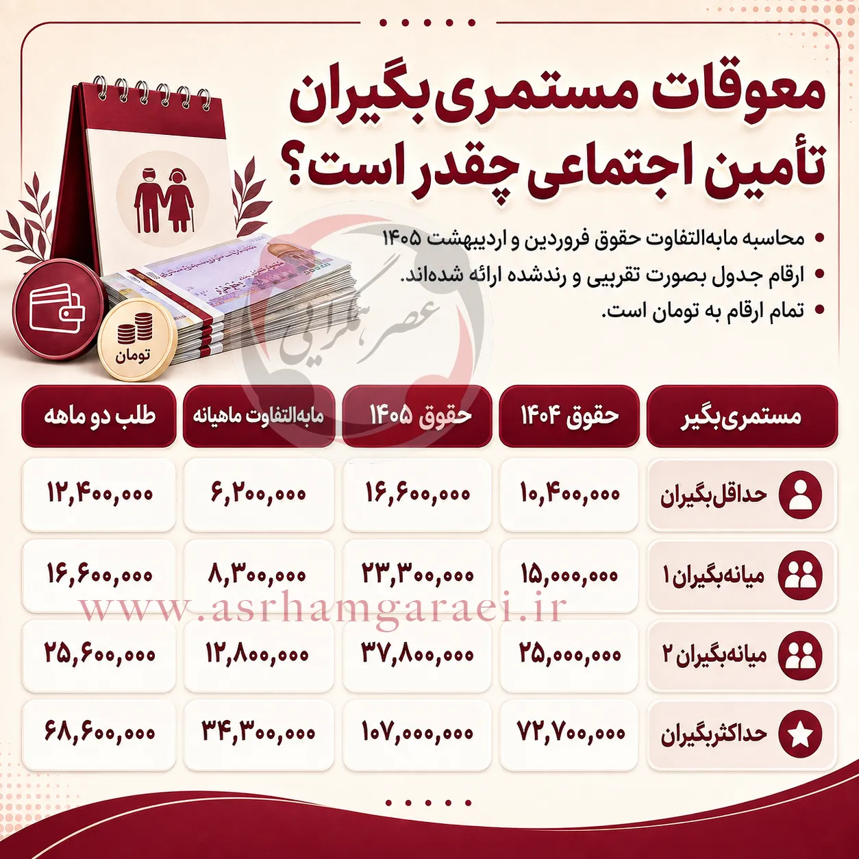 معوقات بازنشستگان