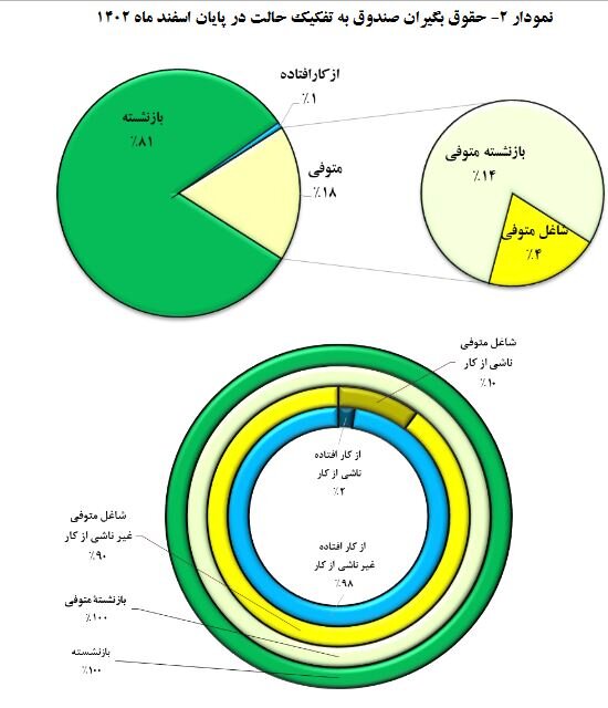 جدول حقوق بازنشستگان کشوری