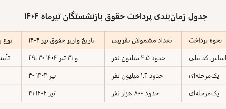 بازنشستگان