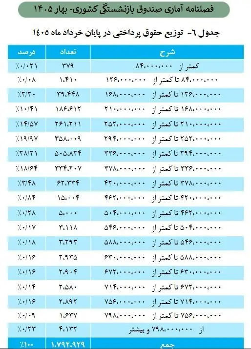 بازنشستگان