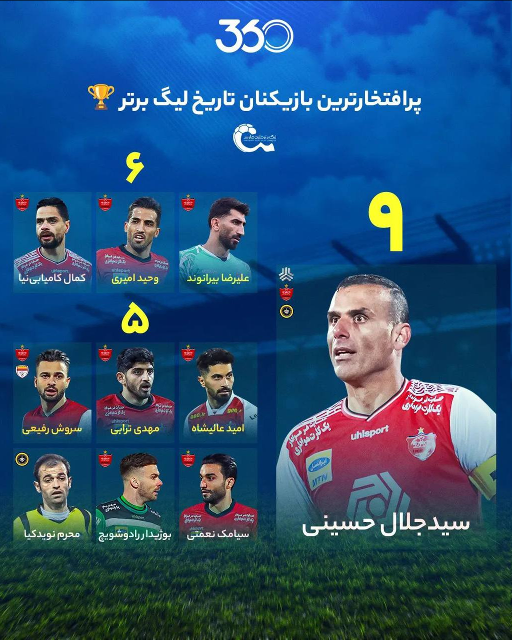 پر افتخارترین بازیکنان تاریخ لیگ برتر فوتبال ایران