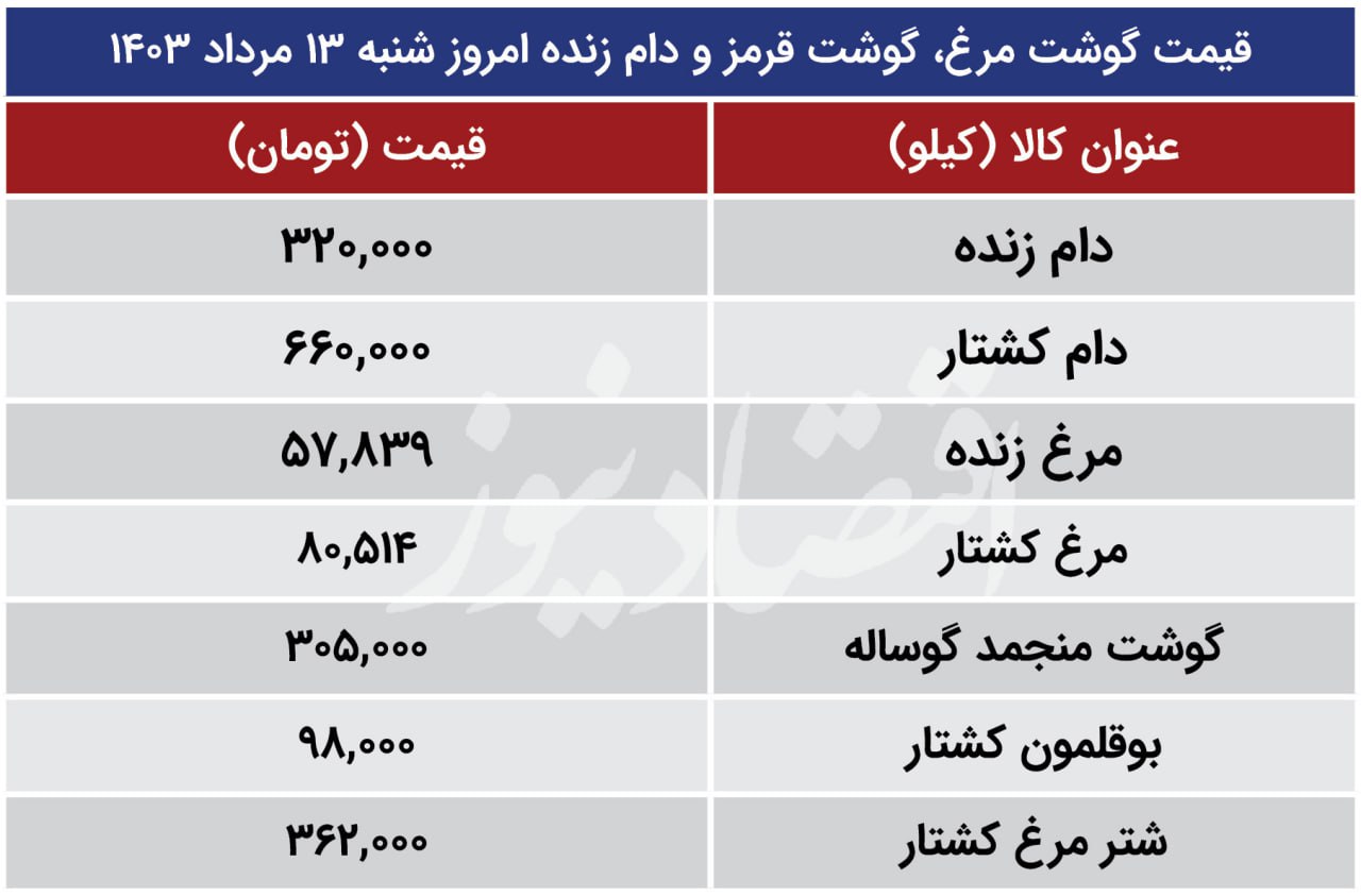 قیمت روز گوشت ۱۳ مرداد 