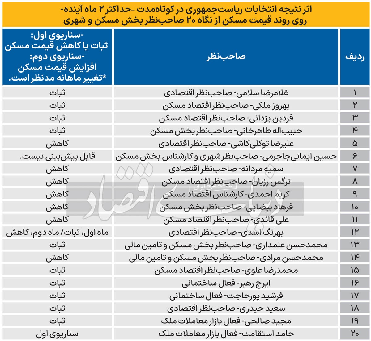 جدول قیمت مسکن