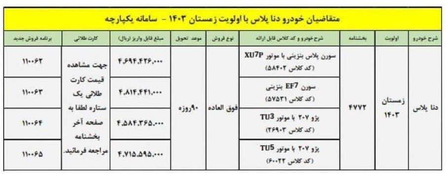 فروش فوری دنا پلاس