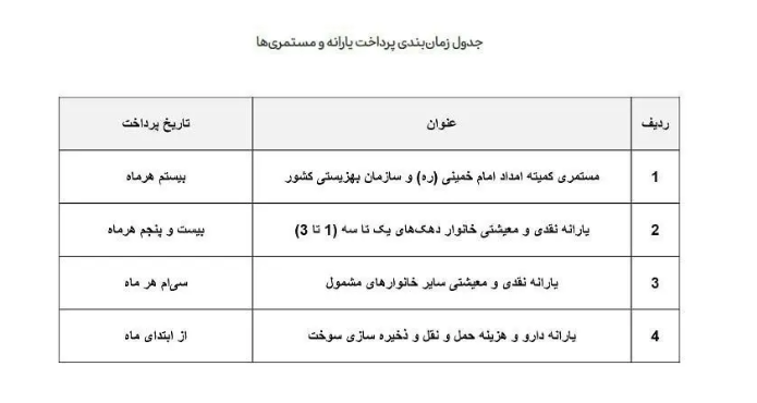 جدول یارانه نقدی