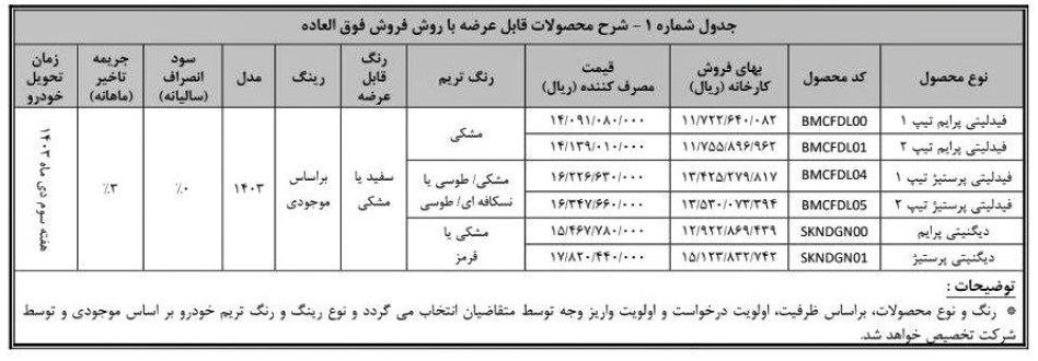  فروش بهمن موتور