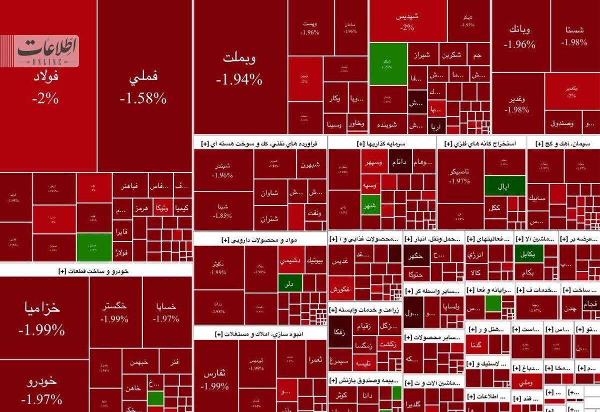 بورس تهران