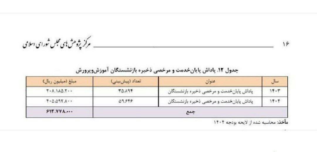 پاداش پایان خدمت