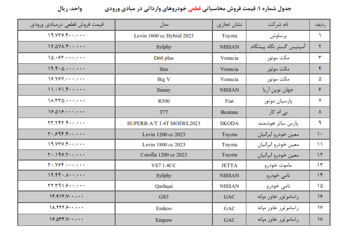 جدول شماره یک قیمت خودروهای وارداتی