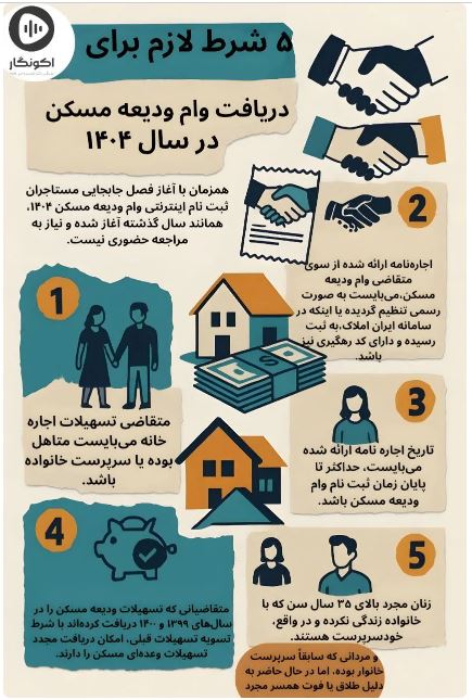 وام ودیعه مسکن