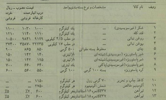 قیمت قند و شکر و ۲۰ کالای مهم دیگر