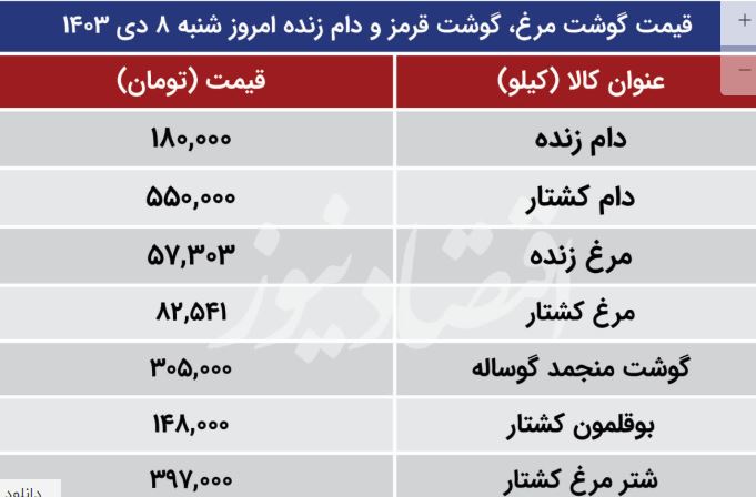 قیمت گوشت