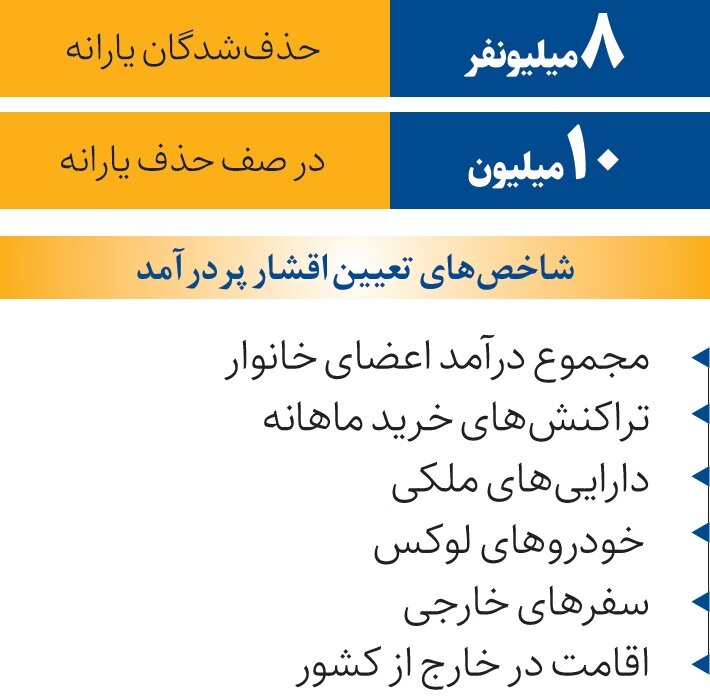 حذف یارانه نقدی