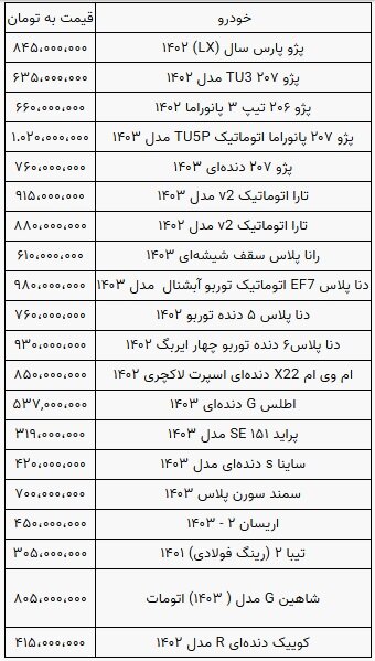 جدول قیمت خودرو