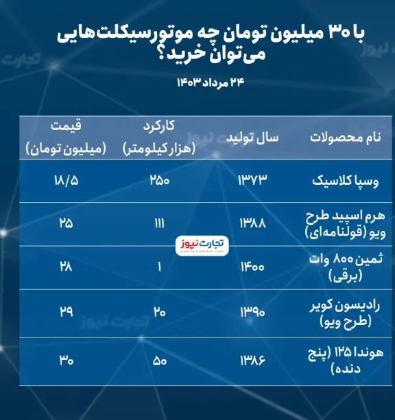 قیمت موتورسیکلت دست دوم