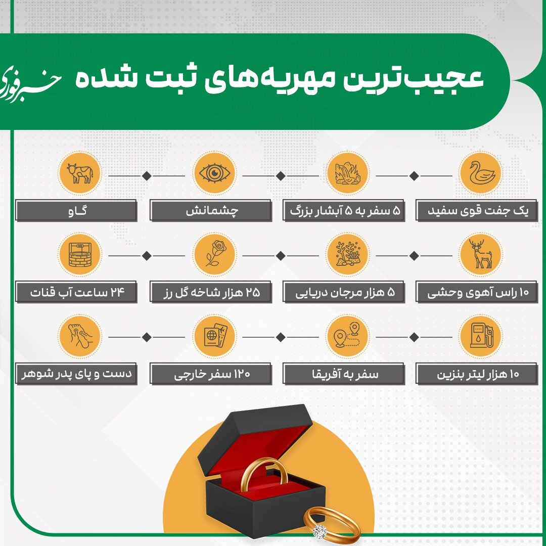 عجیب ترین مهریه