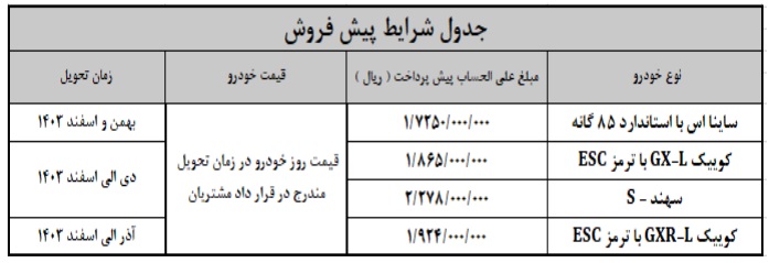 جدول شرایط فروش