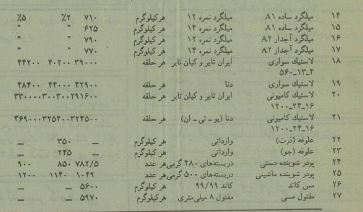 قیمت قند و شکر و ۲۰ کالای مهم دیگر