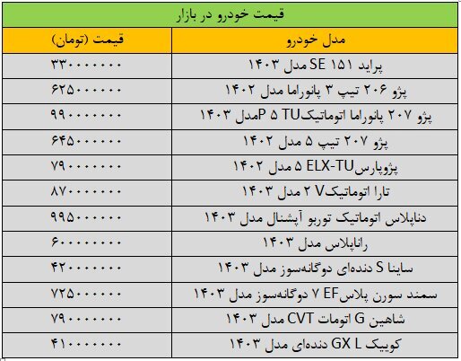 سقوط باورنکردنی قیمت این مدل خودروهای ایرانی