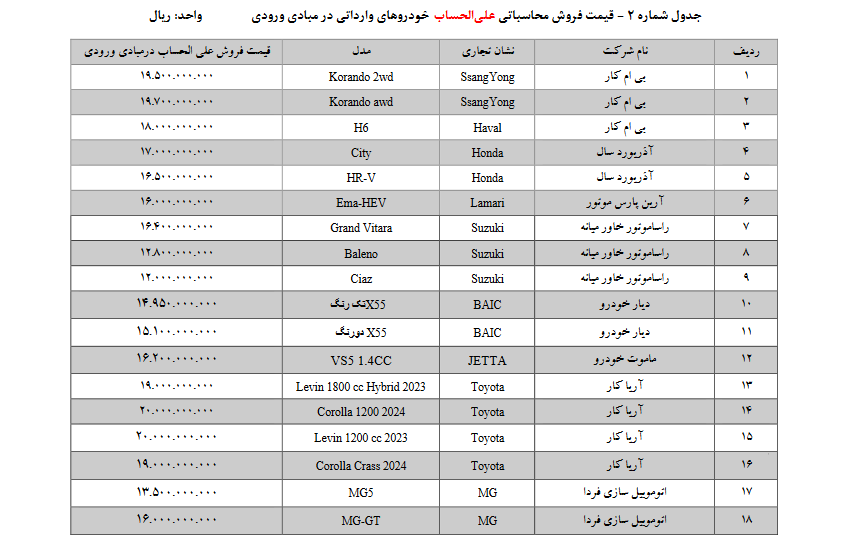 جدول شماره دو قیمت خودروهای وارداتی