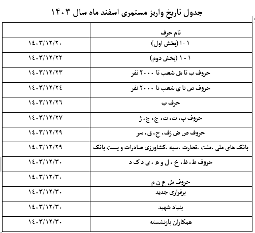 بازنشستگان