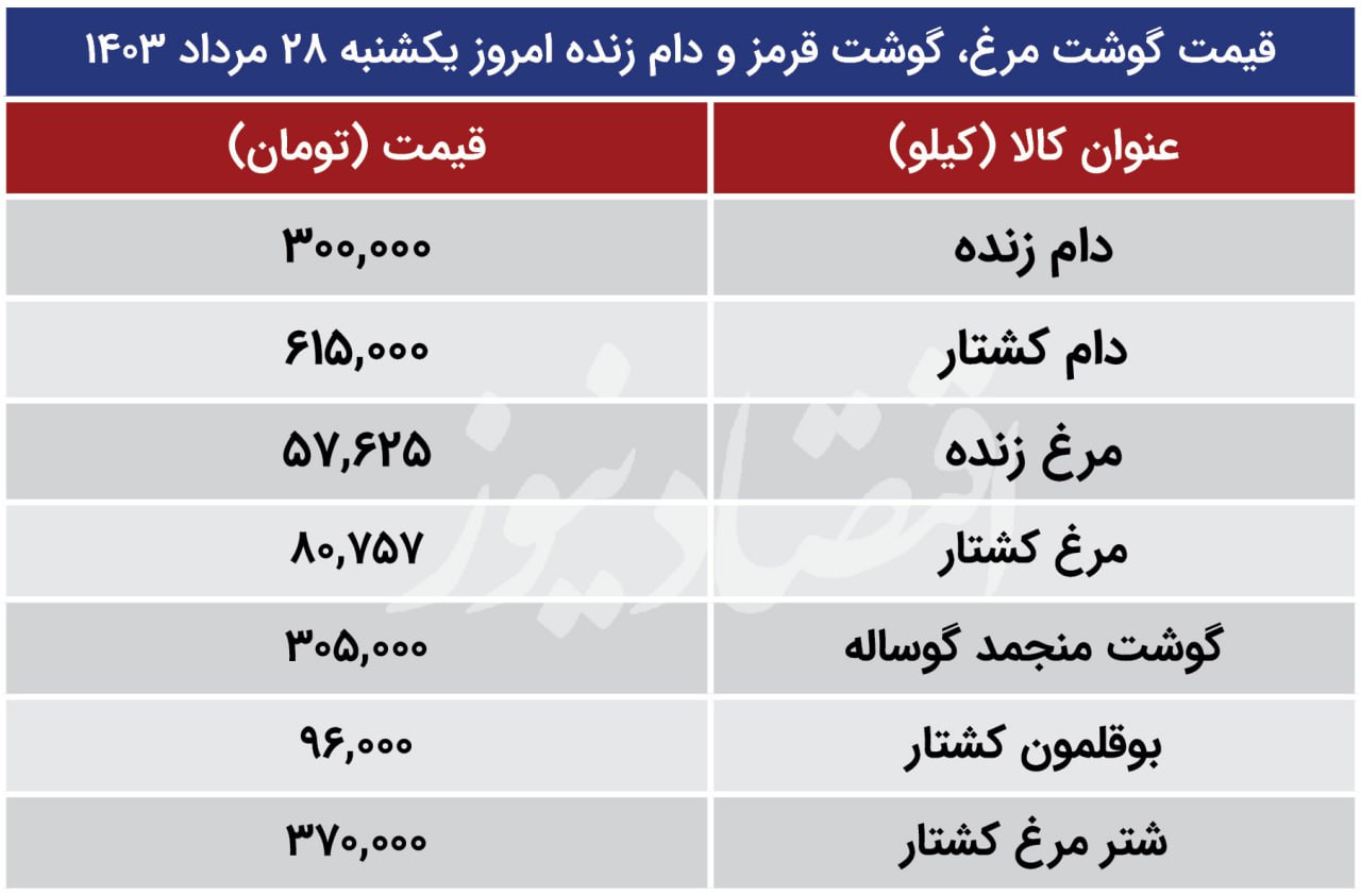 قیمت مرغ کشتار امروز