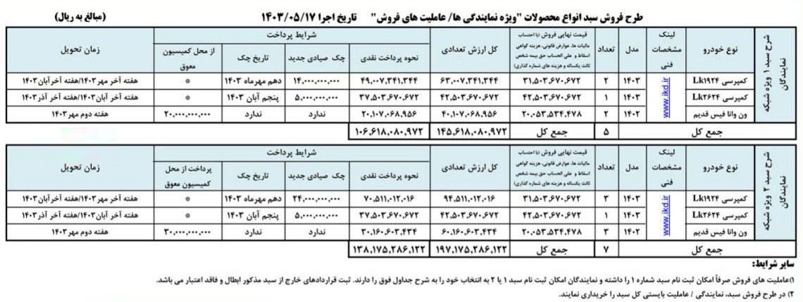 آغاز فروش ۳ محصول ایران خودرو