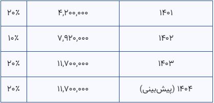 بازنشستگان