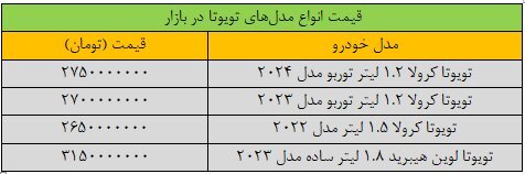 این خودرو یک روزه ۵۰ میلیون ارزان شد