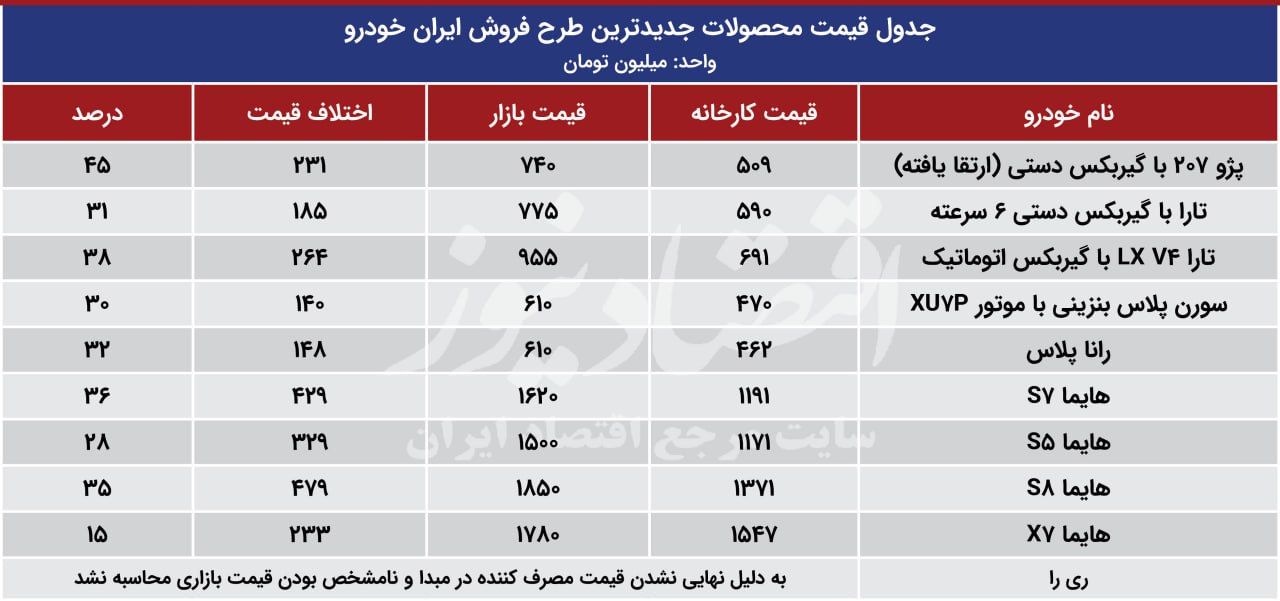 متقاضیان ثبت نام ایران خودرو