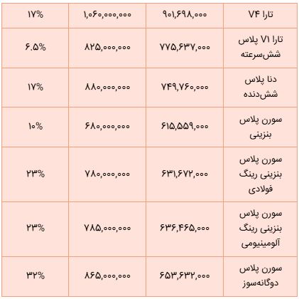 ایران خودرو