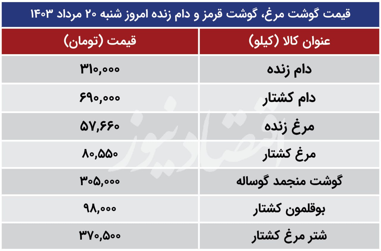 قیمت روز انواع گوشت