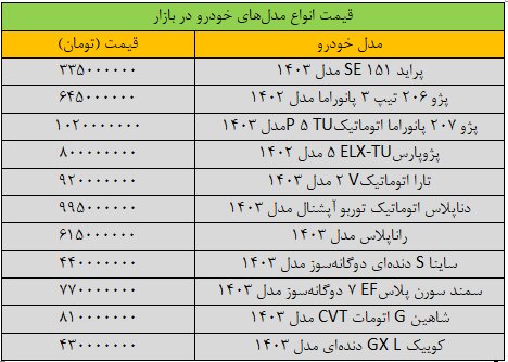 سقوط سنگین قیمت‌ خودرو