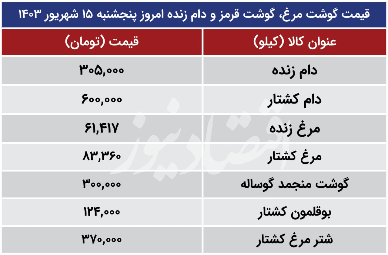  گوشت قرمز و مرغ کیلویی چند؟