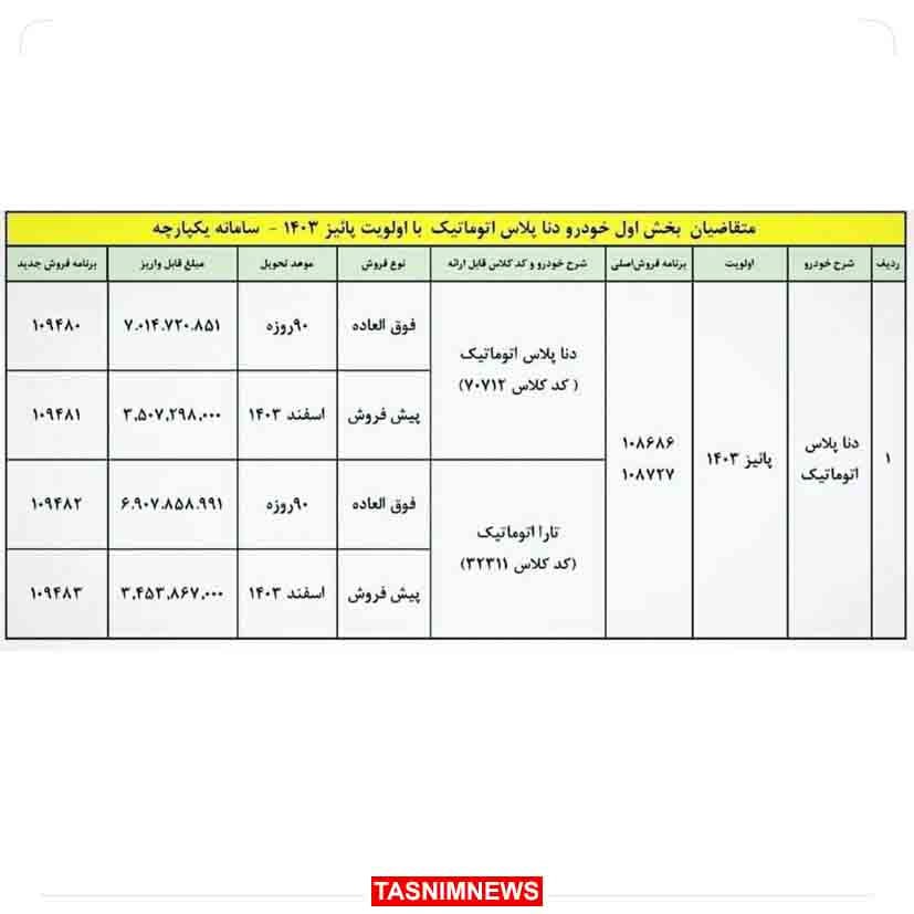 فروش دنا