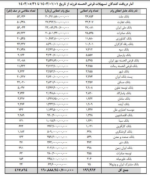 وام فرزندآوری