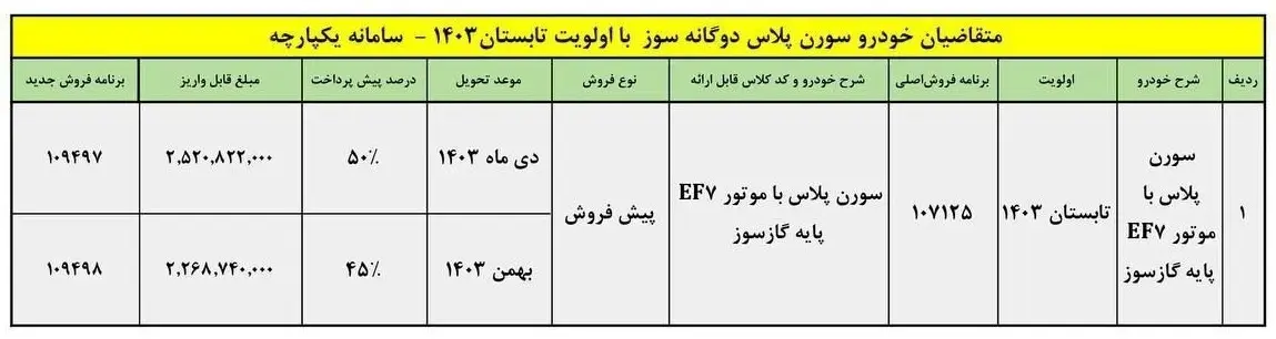 جدول شرایط طرح فروش سورن پلاس مرداد