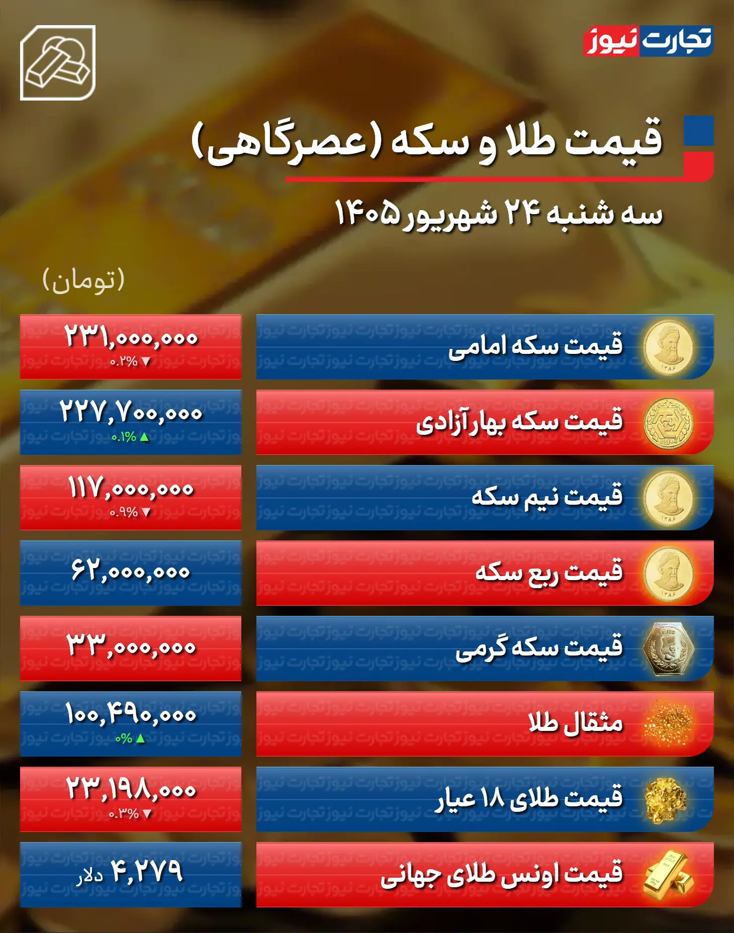 قیمت طلا