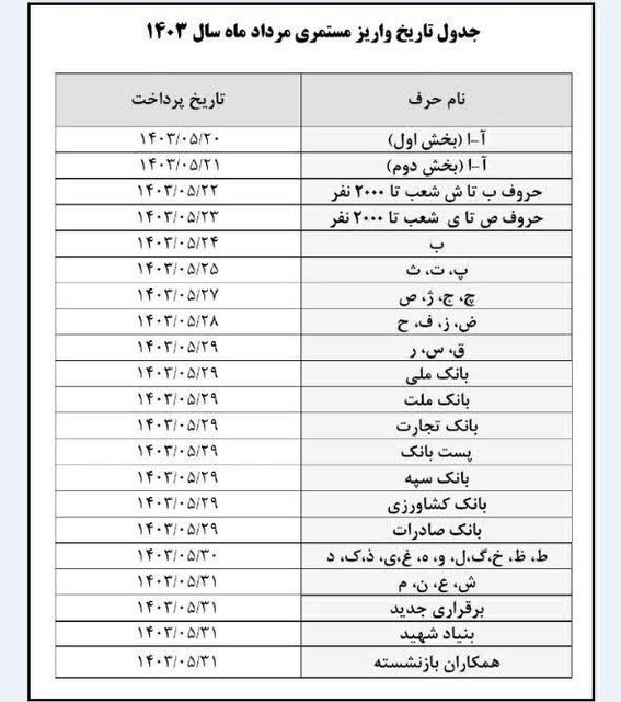 حقوق بازنشستگان