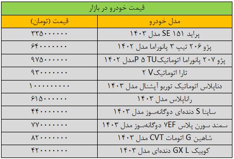 جدول قیمت خودرو