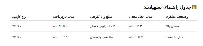وام