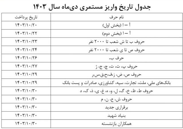 بازنشستگان