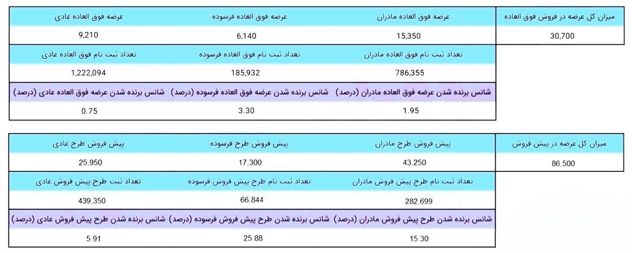 درجا زدن صنعت خودروسازی ایران