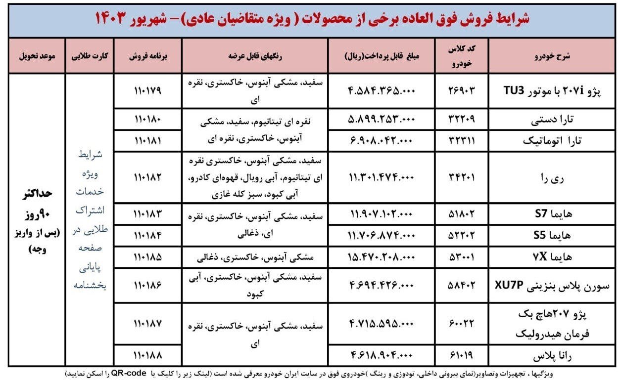 فراخوان ایران خودرو