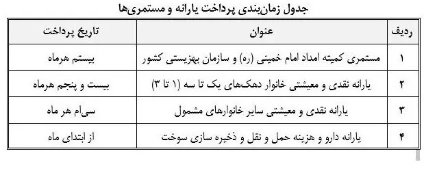 جدول یارانه نقدی