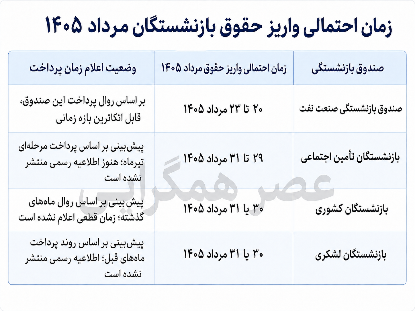 بازنشستگان