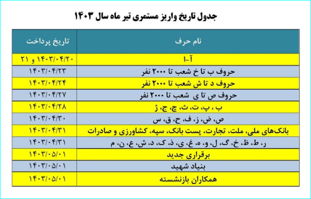 جدول حقوق تیر ماه بازنشستگان