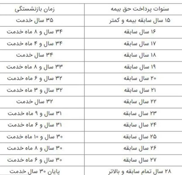 جدول جدید سن بازنشستگی