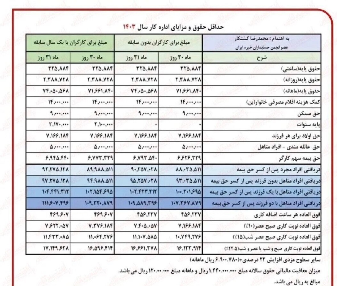 معوقات متناسب ‌سازی حقوق بازنشستگان 