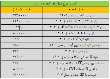 جدول قیمت خودرو 19 مرداد 1403